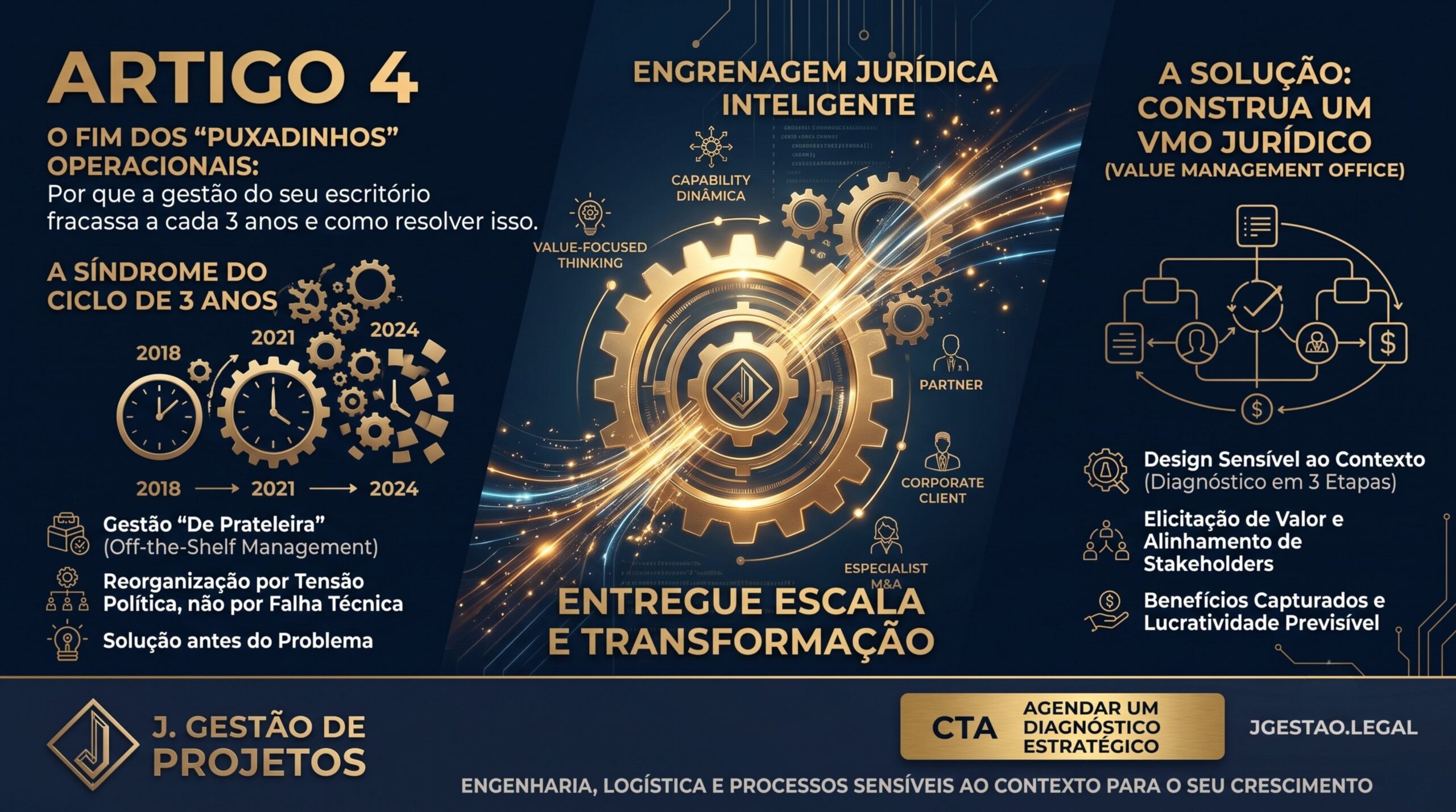 Gestora de Projetos
