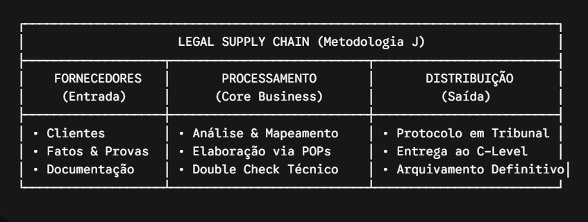 Supply Chain Management