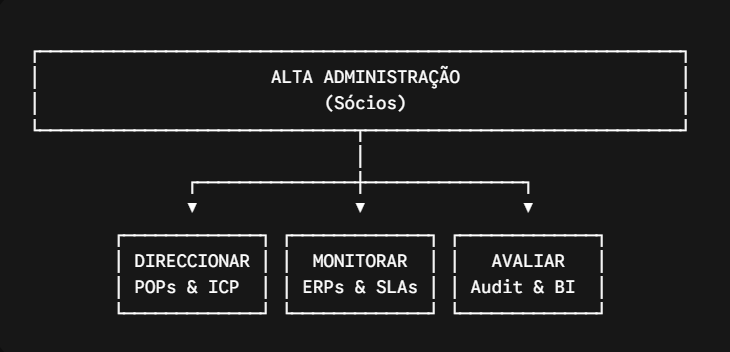 três pilares fundamentais